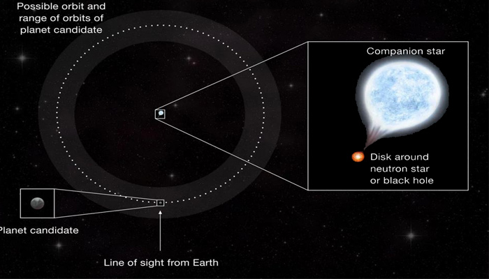 Planeta extragaláctico: Astrónomos encuentran evidencia de un candidato