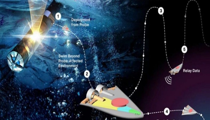 Robots para explorar océanos alienígenas: La nueva misión de la NASA